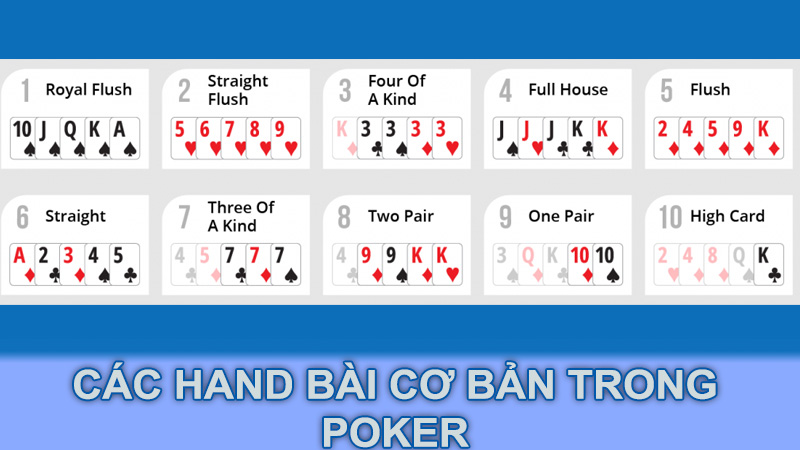 Các hand bài cơ bản trong poker